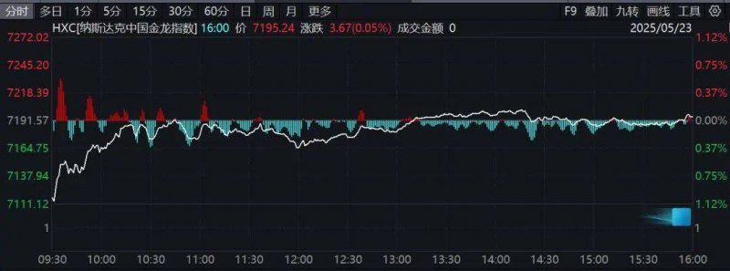 我尝试了3次，终于成功在安卓移动设备登录ex外汇平台的秘诀复制！
